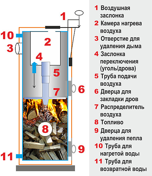 Котёл стропува чертежи Котёл стропува чертежи
