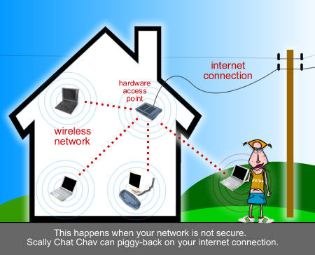 Как сделать wi-fi дома