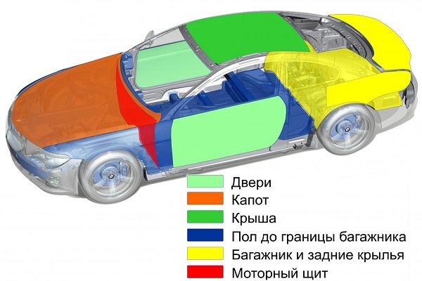 Авто шумоизоляции своими руками Авто шумоизоляции своими руками