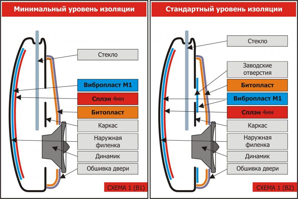 Шумоизоляция двери авто какие материалы требуются