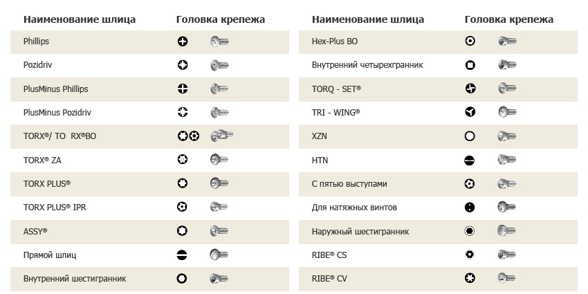 Что такое шлица в шитье Что такое шлица в шитье
