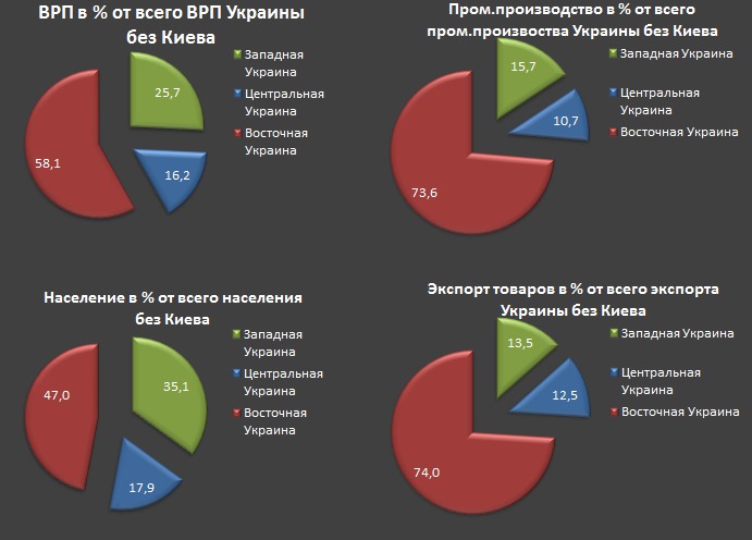 Как получить врп для украинца в твери тысяча простым