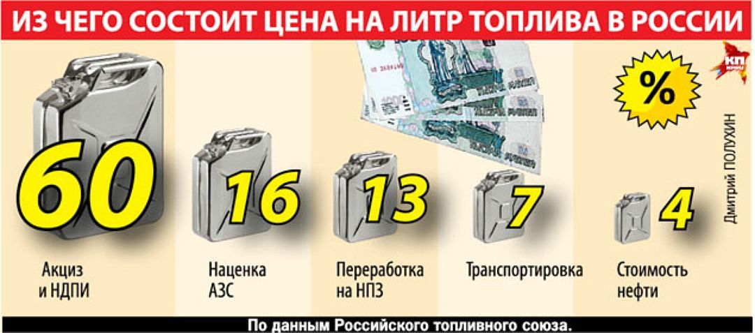 Почему в венесуэле дешевый бензин а в россии дорогой Почему в венесуэле дешевый бензин а в россии дорогой