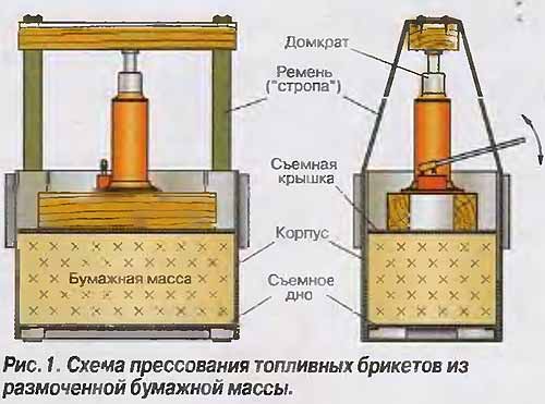 Самодельный прессовать Самодельный прессовать