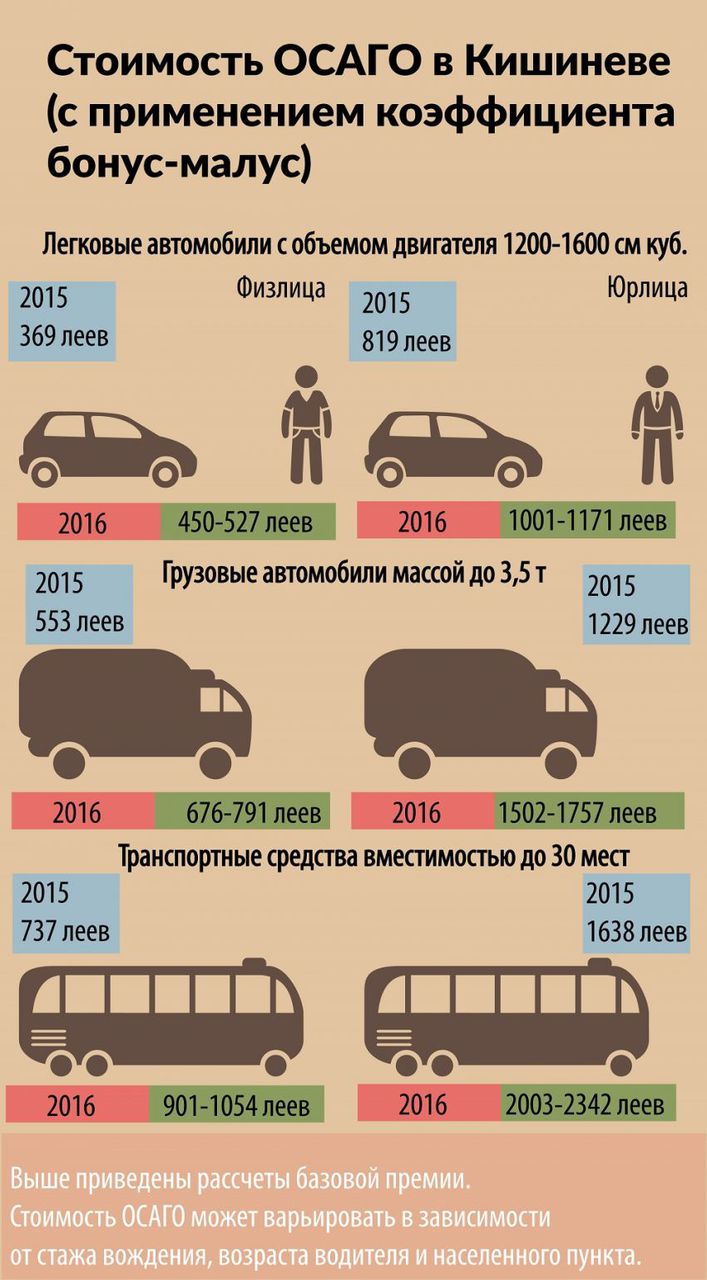 От чего зависит стоимость полиса осаго в 2018 году От чего зависит стоимость полиса осаго в 2018 году