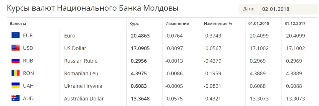 Каким будет курс доллара в 2018 году прогноз Каким будет курс доллара в 2018 году прогноз
