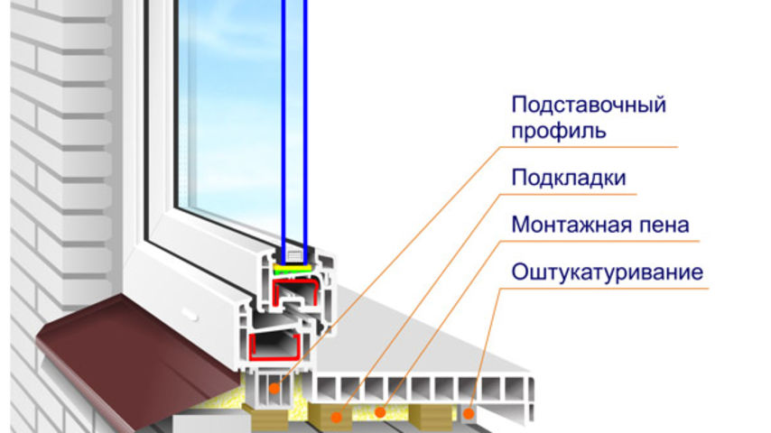 Установка подоконника и отливов своими руками Установка подоконника и отливов