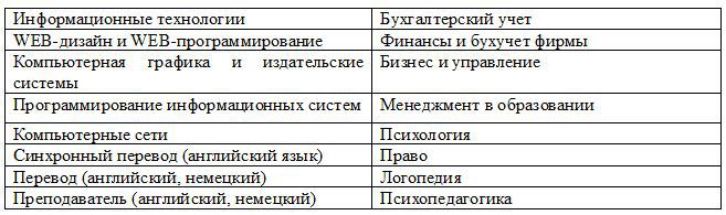 Институт Непрерывного Образования