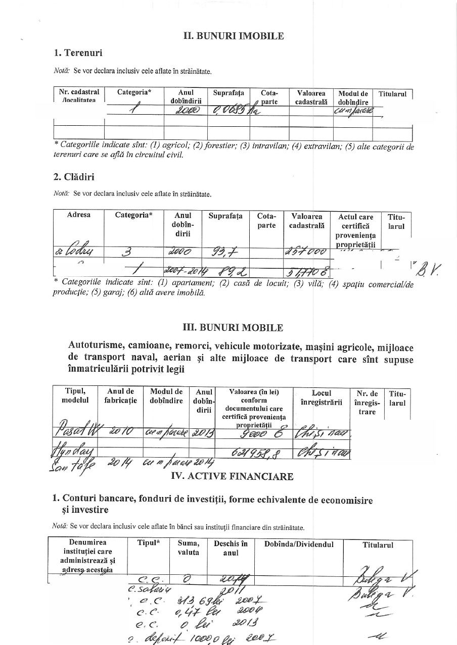 В прошлом году Булига купила автомобиль за 620 тысяч леев