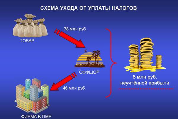 Из-за офшорных схем Приднестровье лишилось около $900 миллионов