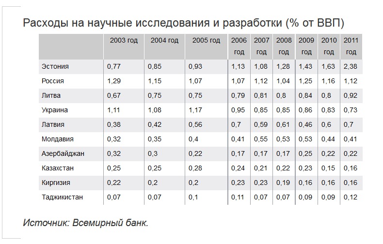 Исследование стран бывшего СССР: молдаване бедные, но счастливые