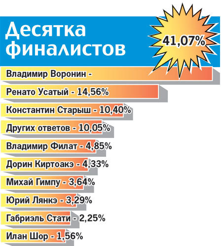 Кто в Молдове самый настоящий мужчина?