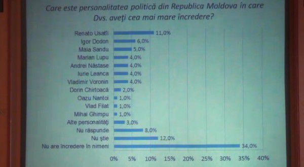 Angela Gonța nu îl găsește pe Plahotniuc