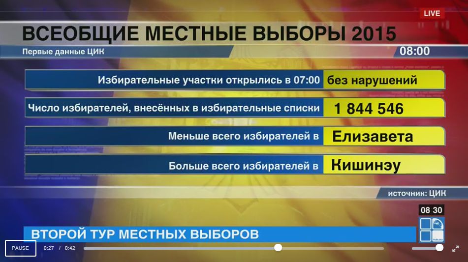 Местные выборы-2015: явка избирателей к 9 часам утра