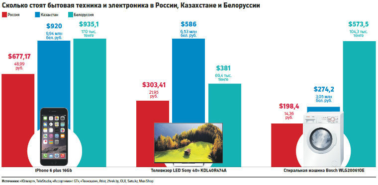 Покупатели со всего мира устремились в российские магазины