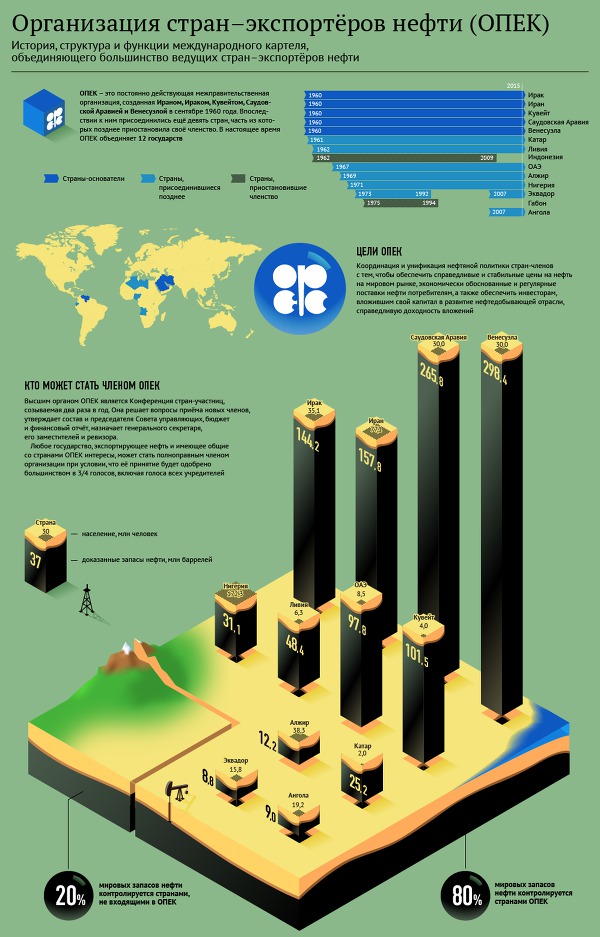 Цена на нефть Brent упала ниже $36,2