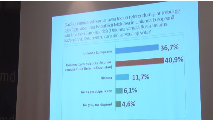 Опрос: Граждане Молдовы хотят вступления в Евразийский союз