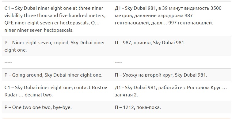 Опубликованы переговоры пилотов разбившегося самолета