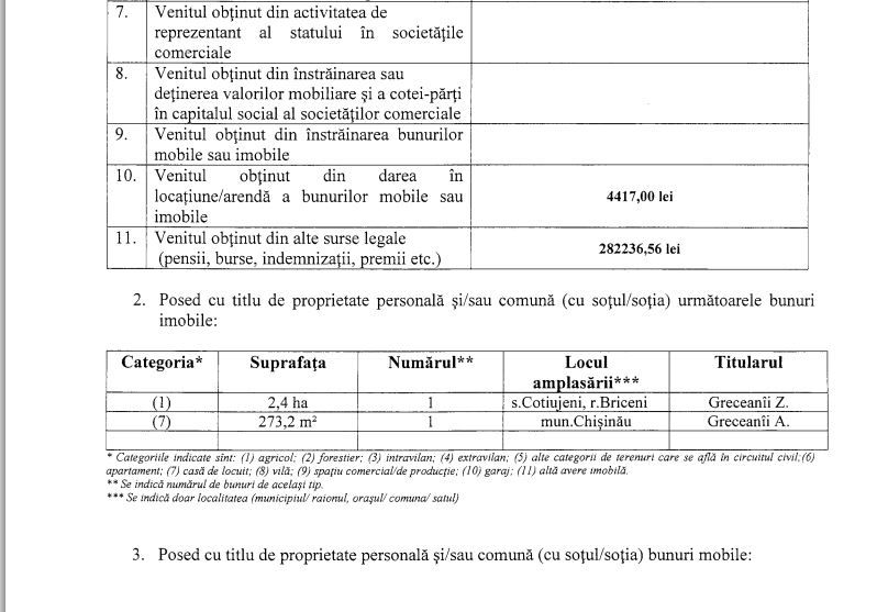 Зинаида Гречаный опубликовала декларацию о своих доходах