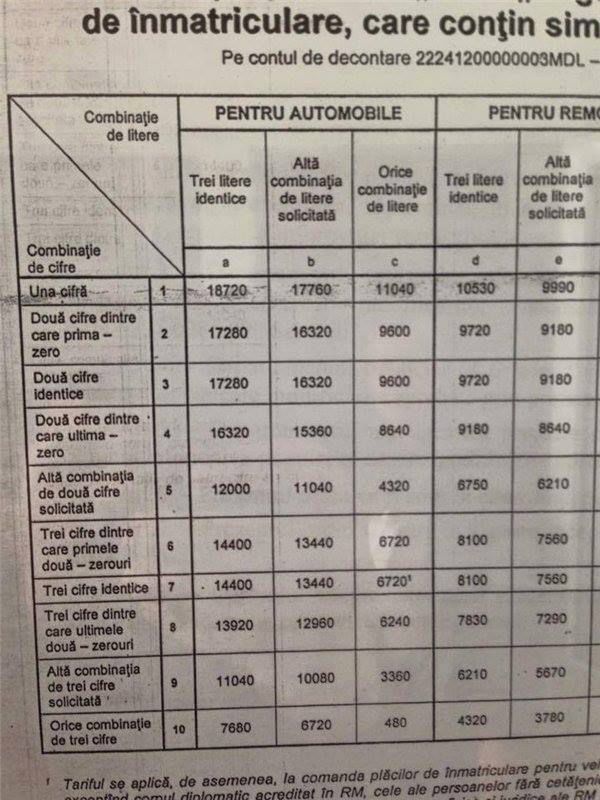 В Кишиневе нашли автомобиль с самым дорогим VIP-знаком
