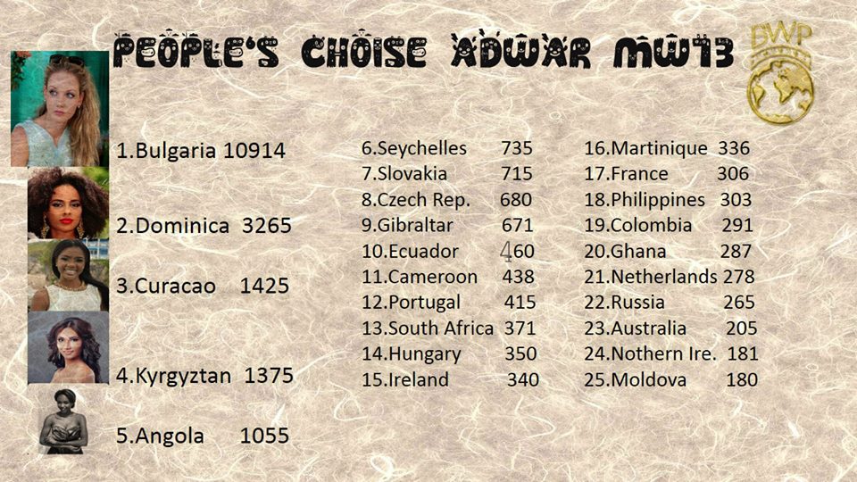 Miss Moldova nu este favorita publicului. Cum arată fata cu cele mai multe like-uri