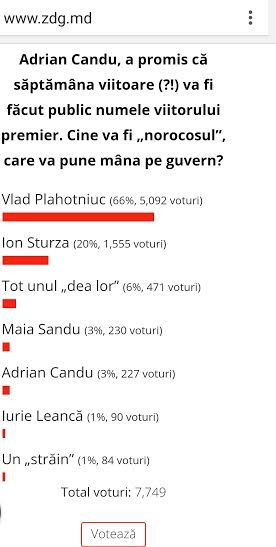 Cititorii ziarului lui Vlad Filat îl vor pe Vlad Plahotniuc prim ministru