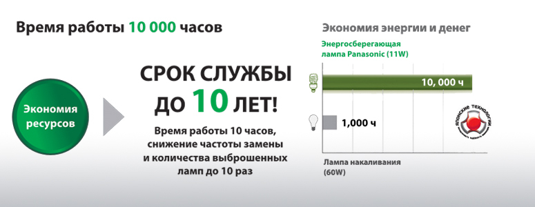 Panasonic: снижайте затраты на потребление энергии до 80 %