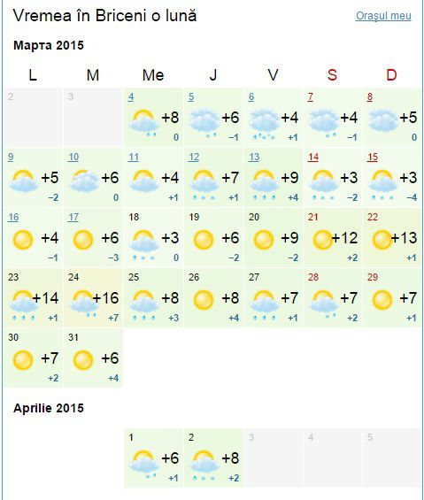 Vezi cum va fi vremea în martie