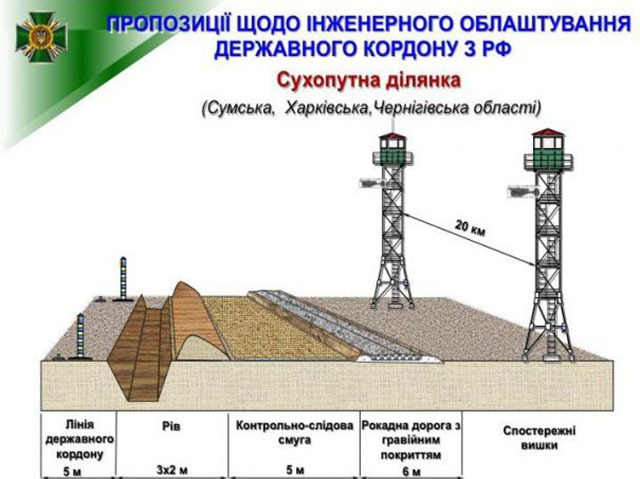 Первый этап сооружения «Стены» между РФ и Украиной закончат к октябрю
