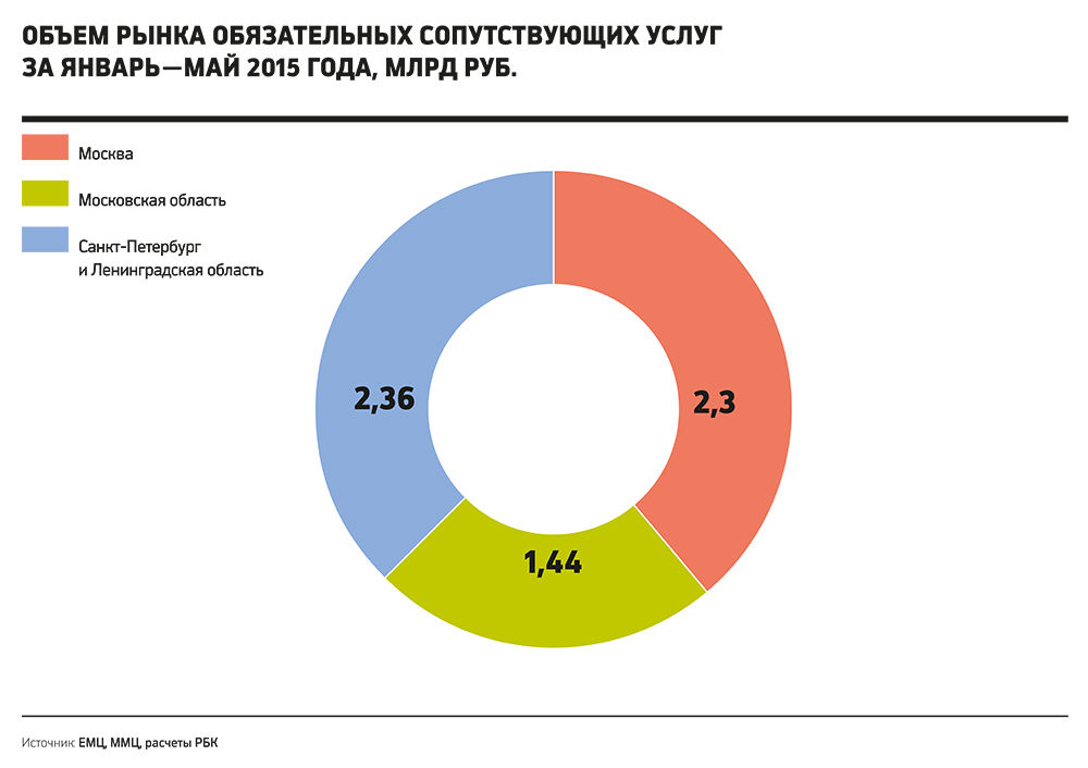 Россия заработала 10,5 млрд рублей на патентах для трудовых мигрантов