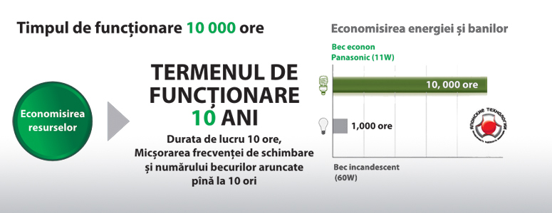 Bomba: reduceţi până la 80% cheltuielile pentru consumul de energie
