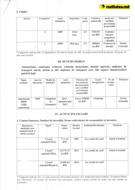 Генпрокурор Молдовы Корнелиу Гурин за 2013 год заработал почти 11 тысяч евро