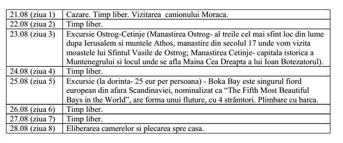 România - 145 euro  Muntenegru - 349 euro