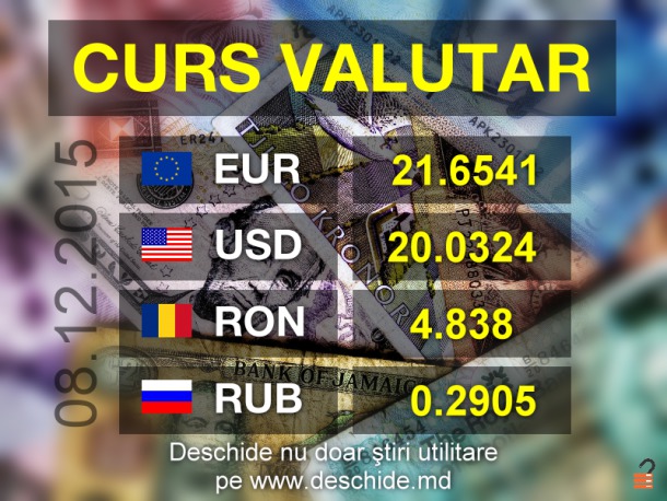 Moneda europeană în scădere cu 15 bani la început de săptămână