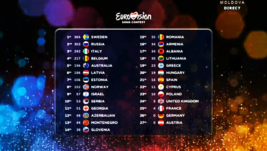 Suedia a câştigat finala Eurovision 2015