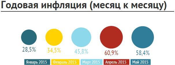 Эксперт: Цены в Украине сдерживает бедность населения