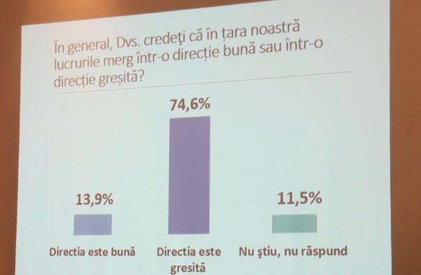 75% молдаван считают, что РМ движется в неправильном направлении