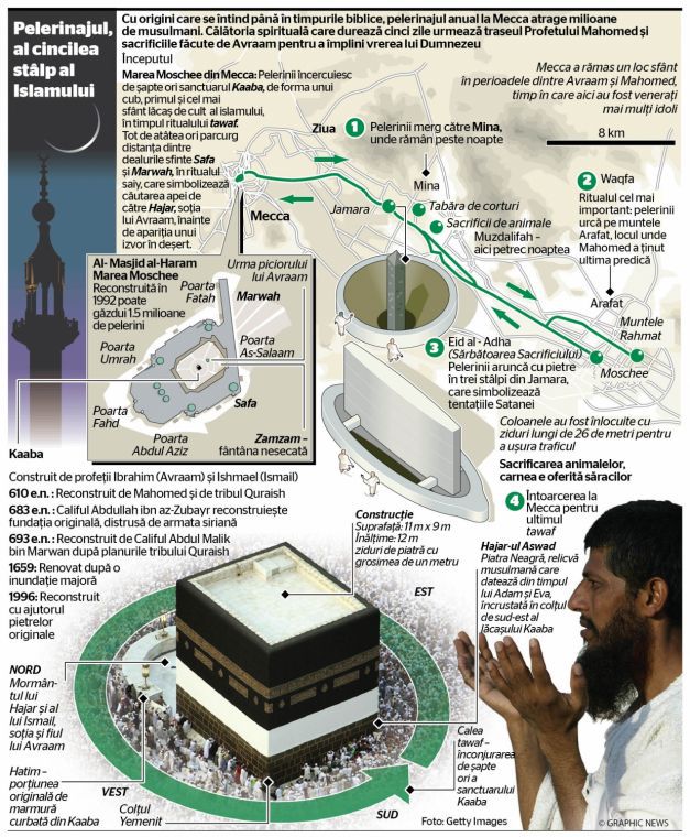Trei milioane de pelerini se strâng marţi la Mecca