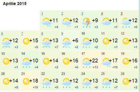 Cum va fi vremea de Paște. Ce prognoze fac meteorologii pentru acest an