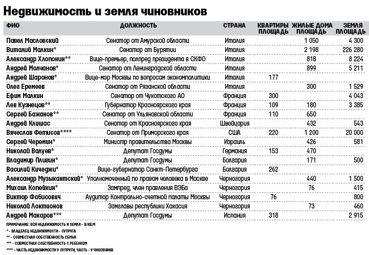 Западный выбор российской власти