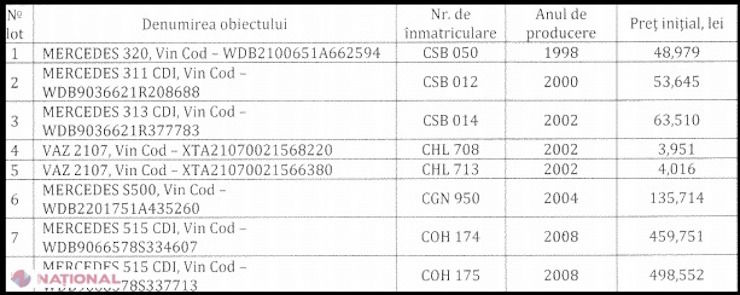 Banca de Economii распродает машины за 4 тысячи леев