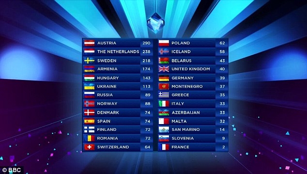 Conflictul Rusia-Ucraina s-a simţit şi la Eurovision