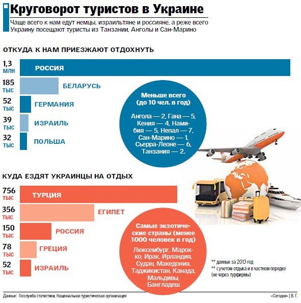 Удар по туризму: Как кризис в Крыму повлияет на отдыхающих