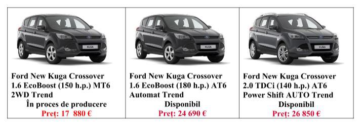 New Ford Kuga: părerea experților, vânzătorilor și proprietarilor