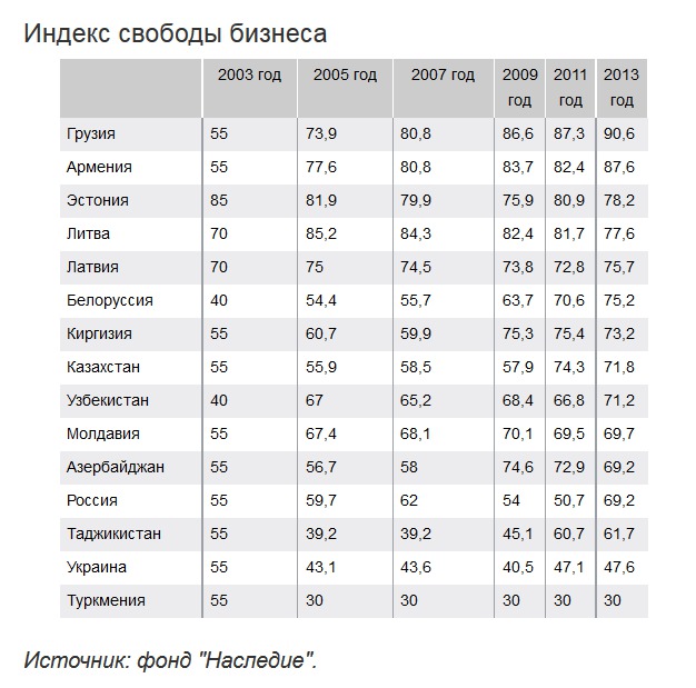 Исследование стран бывшего СССР: молдаване бедные, но счастливые