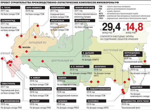 Россия строит военные комплексы у границ Украины