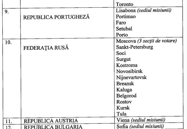 Власти Молдовы намеревались открыть 15 избирательных участков в России