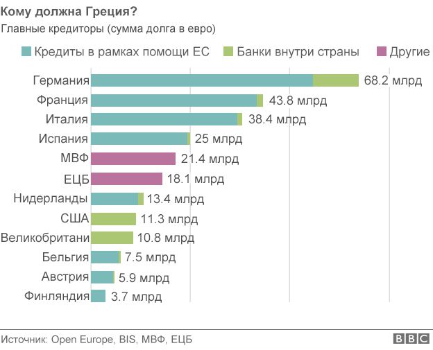 Меркель и Олланд: дверь для Греции все еще открыта