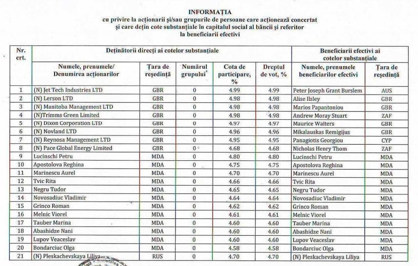 Cine stă în spatele celor mai scumpe societăți pe acțiuni din Moldova