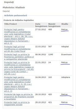„Performanţele” deputatului Plahotniuc